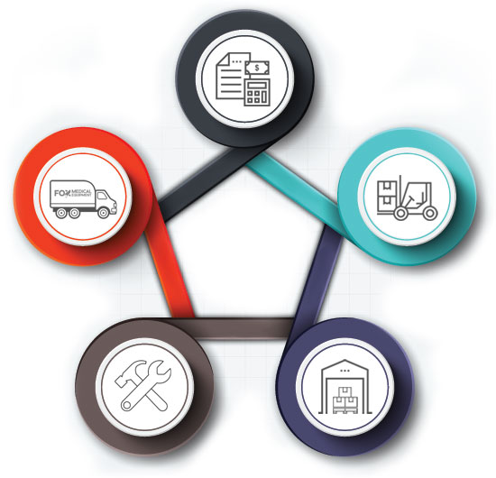 Five Phases of Project Management